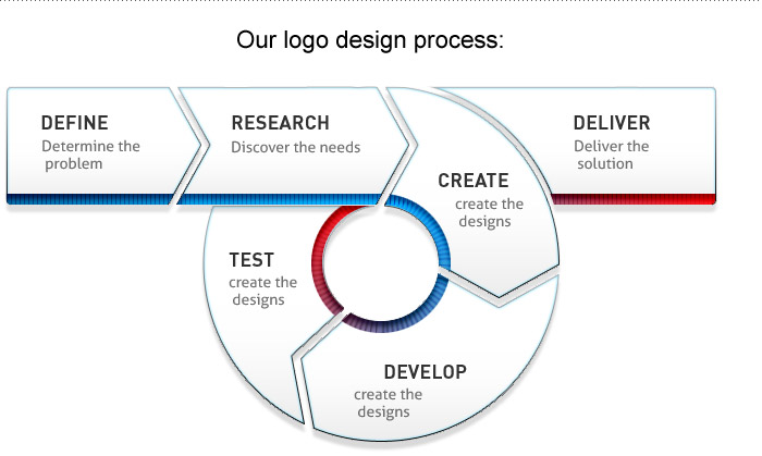 logo-design-process